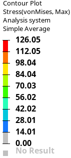Bottom-face drop bottom cover data